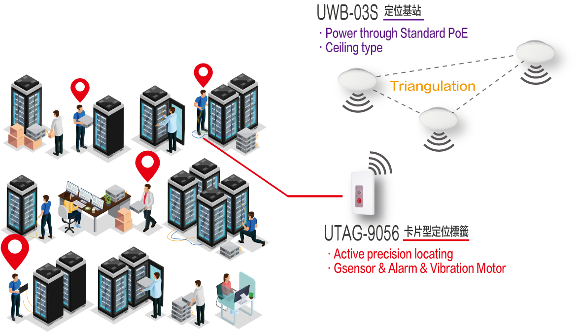 UWB