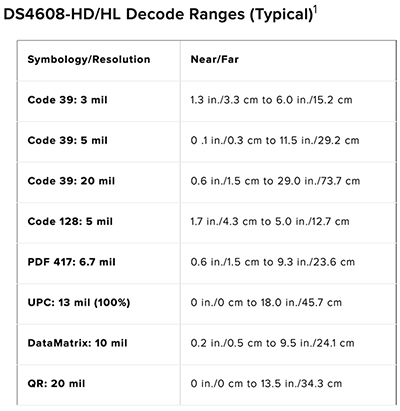 DS4608-HD