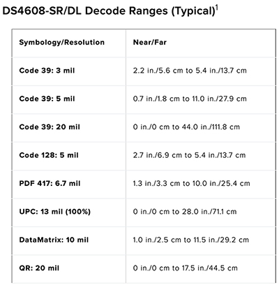 DS4608-SR