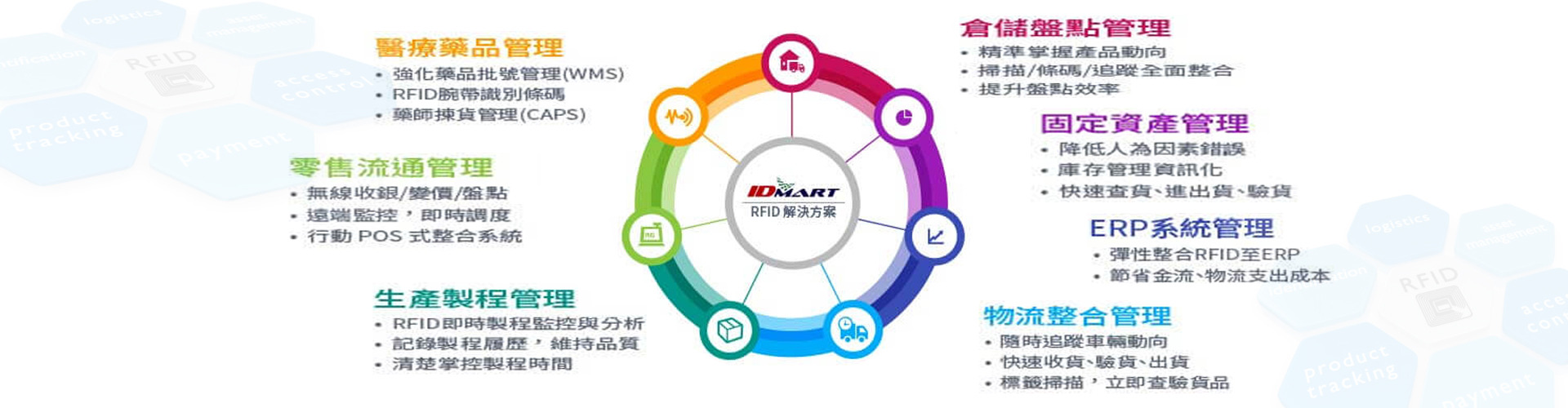 RFID Solution