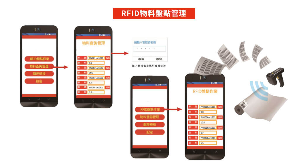 RFID